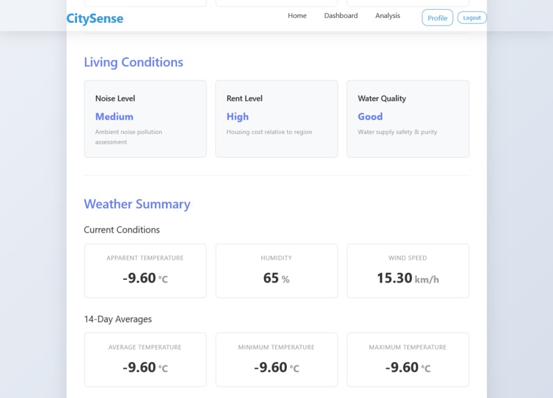 CitySense – screenshot 8