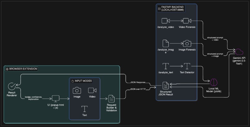 GenDetective: AI Content Detector – screenshot 1