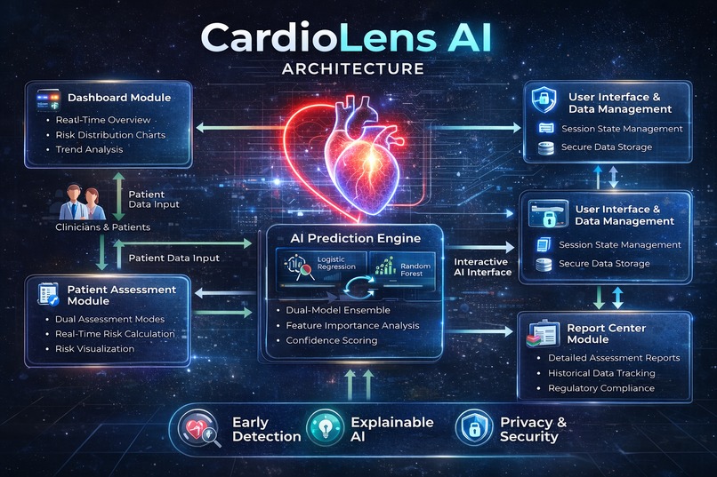 CardioLens AI – screenshot 11