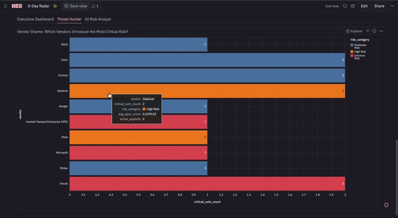 0-Day Radar – screenshot 5