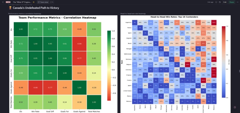 The "What-If" Engine... – screenshot 4