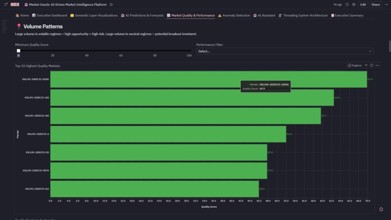 Market Oracle:  AI-Driven Market Intelligence Platform  – screenshot 14