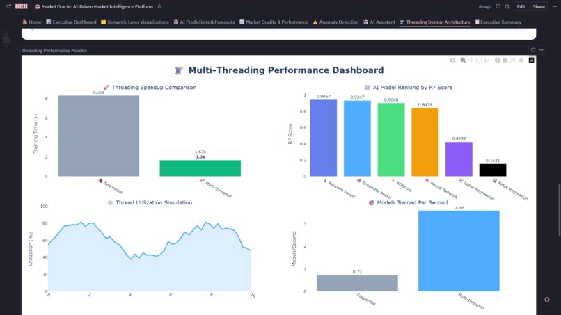 Market Oracle:  AI-Driven Market Intelligence Platform  – screenshot 23