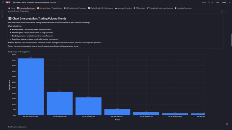 Market Oracle:  AI-Driven Market Intelligence Platform  – screenshot 6