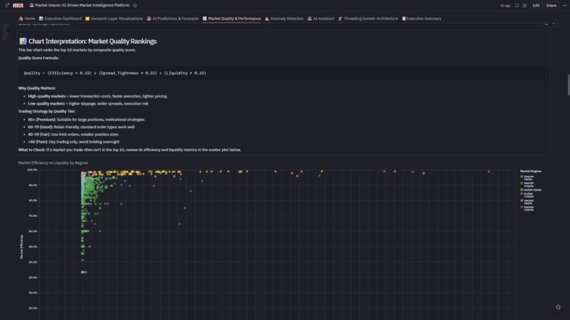 Market Oracle:  AI-Driven Market Intelligence Platform  – screenshot 15