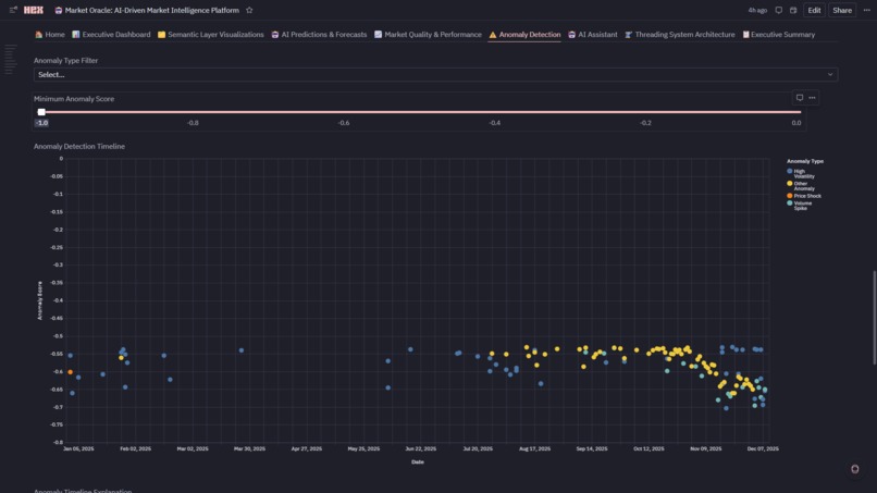 Market Oracle:  AI-Driven Market Intelligence Platform  – screenshot 19