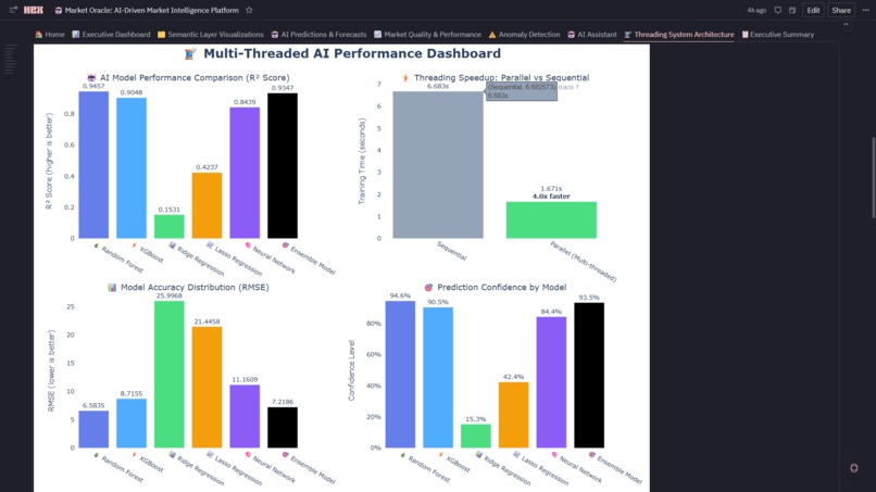 Market Oracle:  AI-Driven Market Intelligence Platform  – screenshot 24