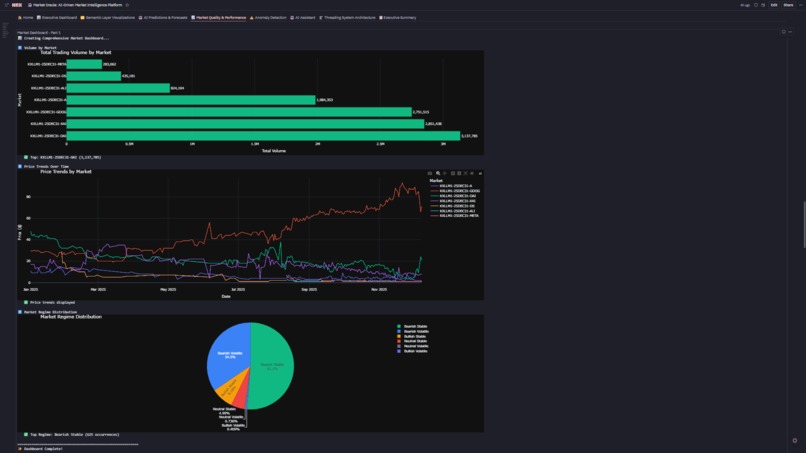 Market Oracle:  AI-Driven Market Intelligence Platform  – screenshot 17