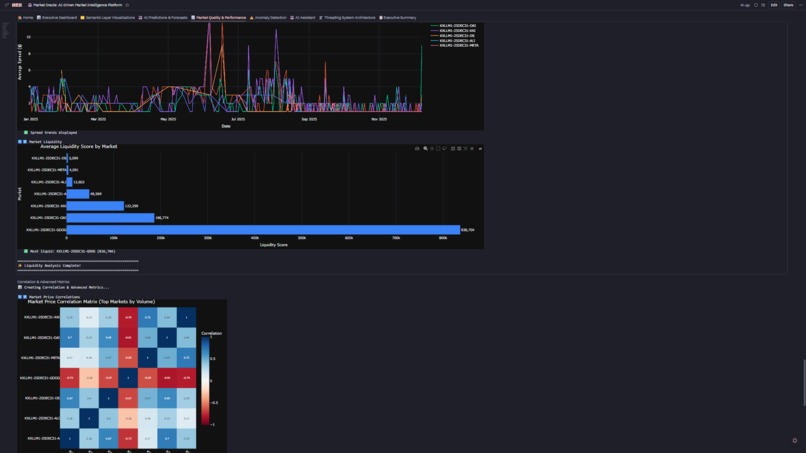 Market Oracle:  AI-Driven Market Intelligence Platform  – screenshot 18