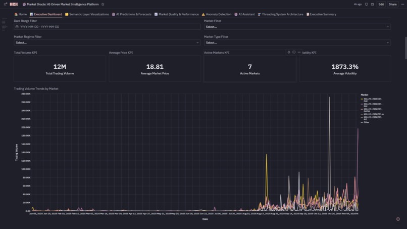 Market Oracle:  AI-Driven Market Intelligence Platform  – screenshot 5