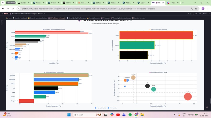 Market Oracle:  AI-Driven Market Intelligence Platform  – screenshot 12
