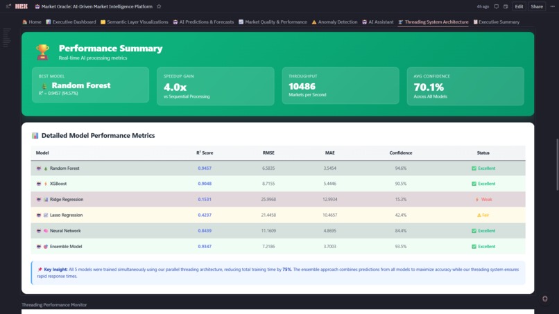 Market Oracle:  AI-Driven Market Intelligence Platform  – screenshot 22