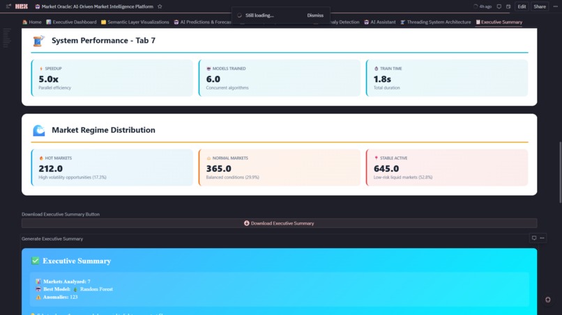 Market Oracle:  AI-Driven Market Intelligence Platform  – screenshot 27