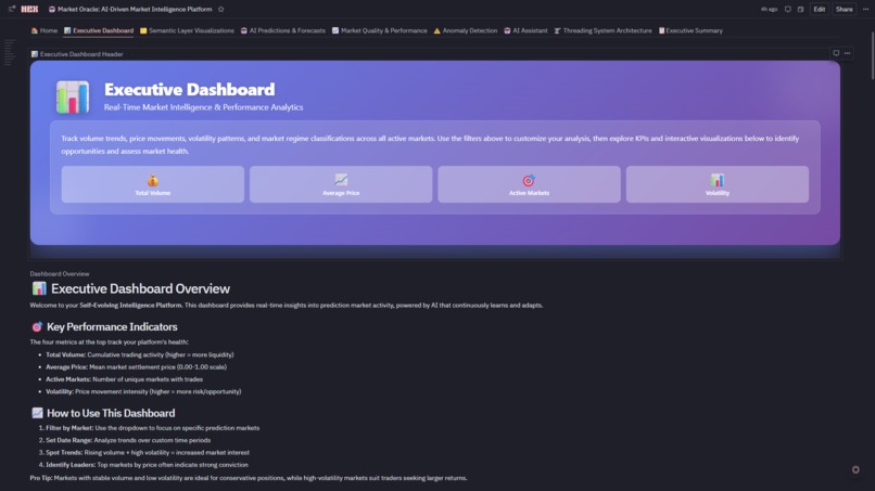 Market Oracle:  AI-Driven Market Intelligence Platform  – screenshot 4