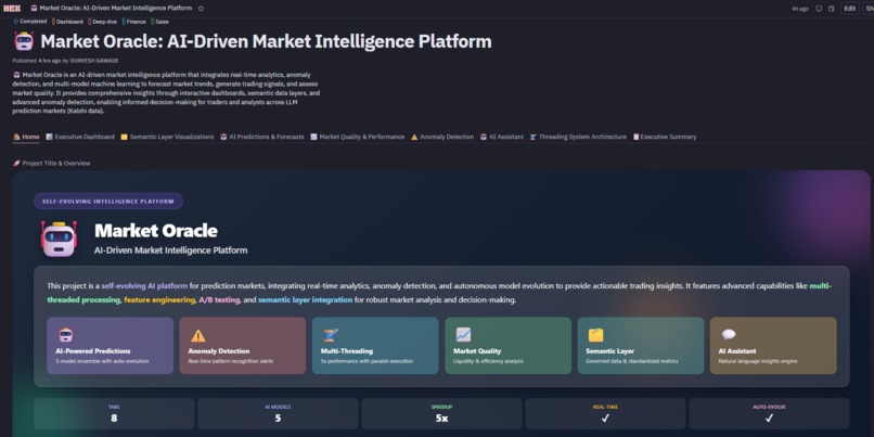 Market Oracle:  AI-Driven Market Intelligence Platform  – screenshot 2