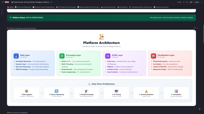 Market Oracle:  AI-Driven Market Intelligence Platform  – screenshot 3