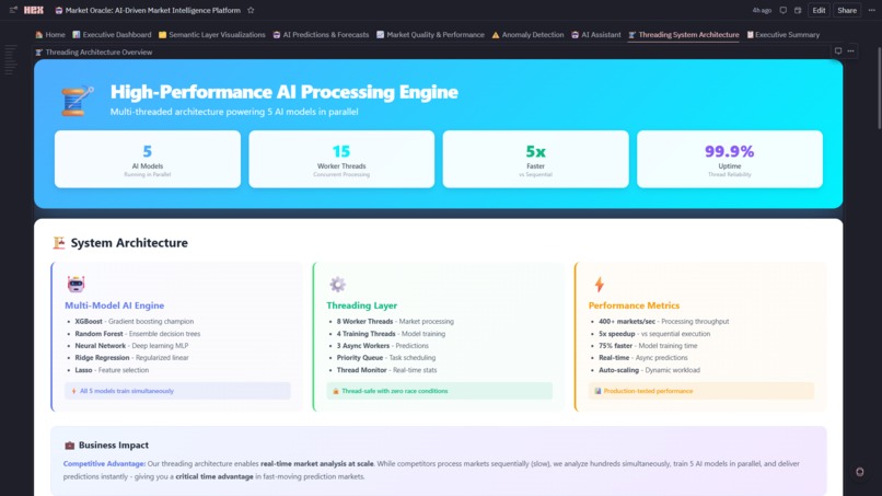 Market Oracle:  AI-Driven Market Intelligence Platform  – screenshot 21