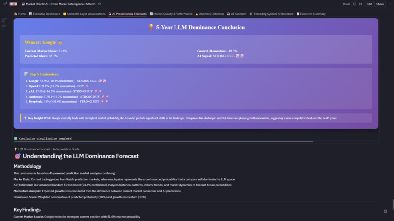 Market Oracle:  AI-Driven Market Intelligence Platform  – screenshot 13
