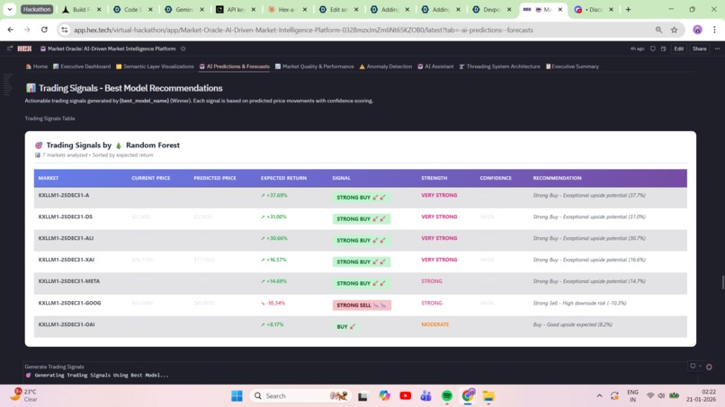 Market Oracle:  AI-Driven Market Intelligence Platform  – screenshot 11