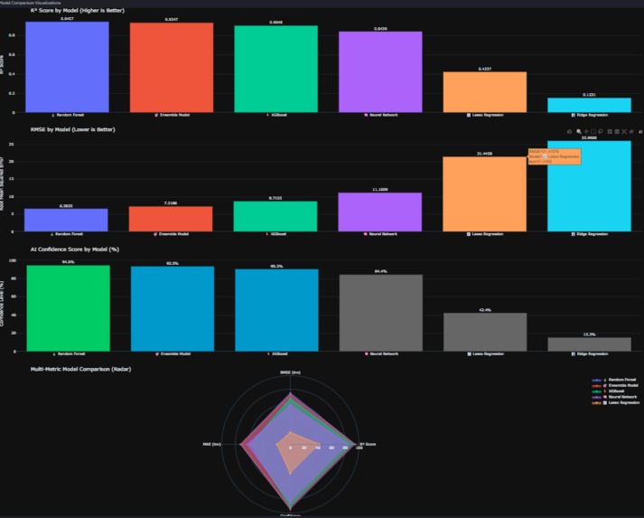 Market Oracle:  AI-Driven Market Intelligence Platform  – screenshot 9