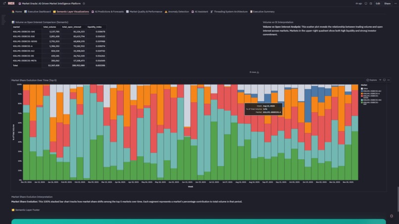 Market Oracle:  AI-Driven Market Intelligence Platform  – screenshot 8