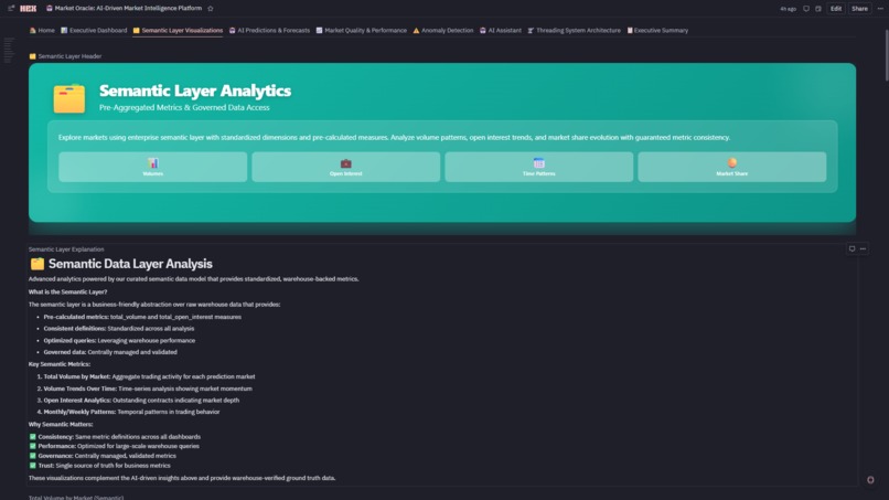 Market Oracle:  AI-Driven Market Intelligence Platform  – screenshot 7