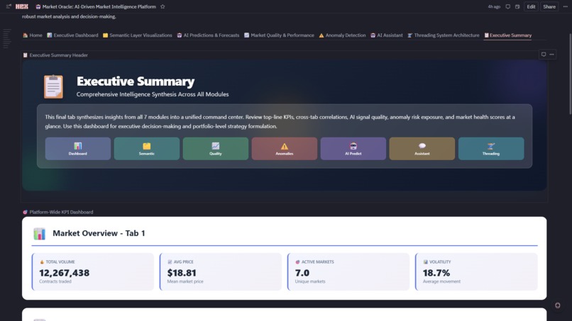 Market Oracle:  AI-Driven Market Intelligence Platform  – screenshot 25