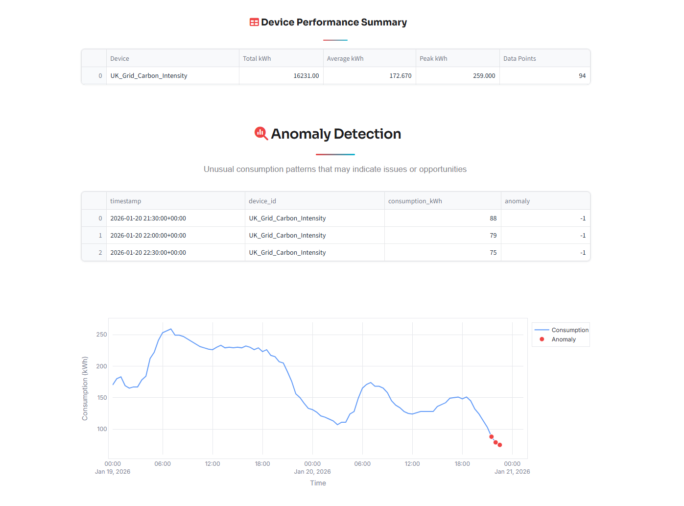 OctoGreen – AI Sustainability Optimizer | Devpost