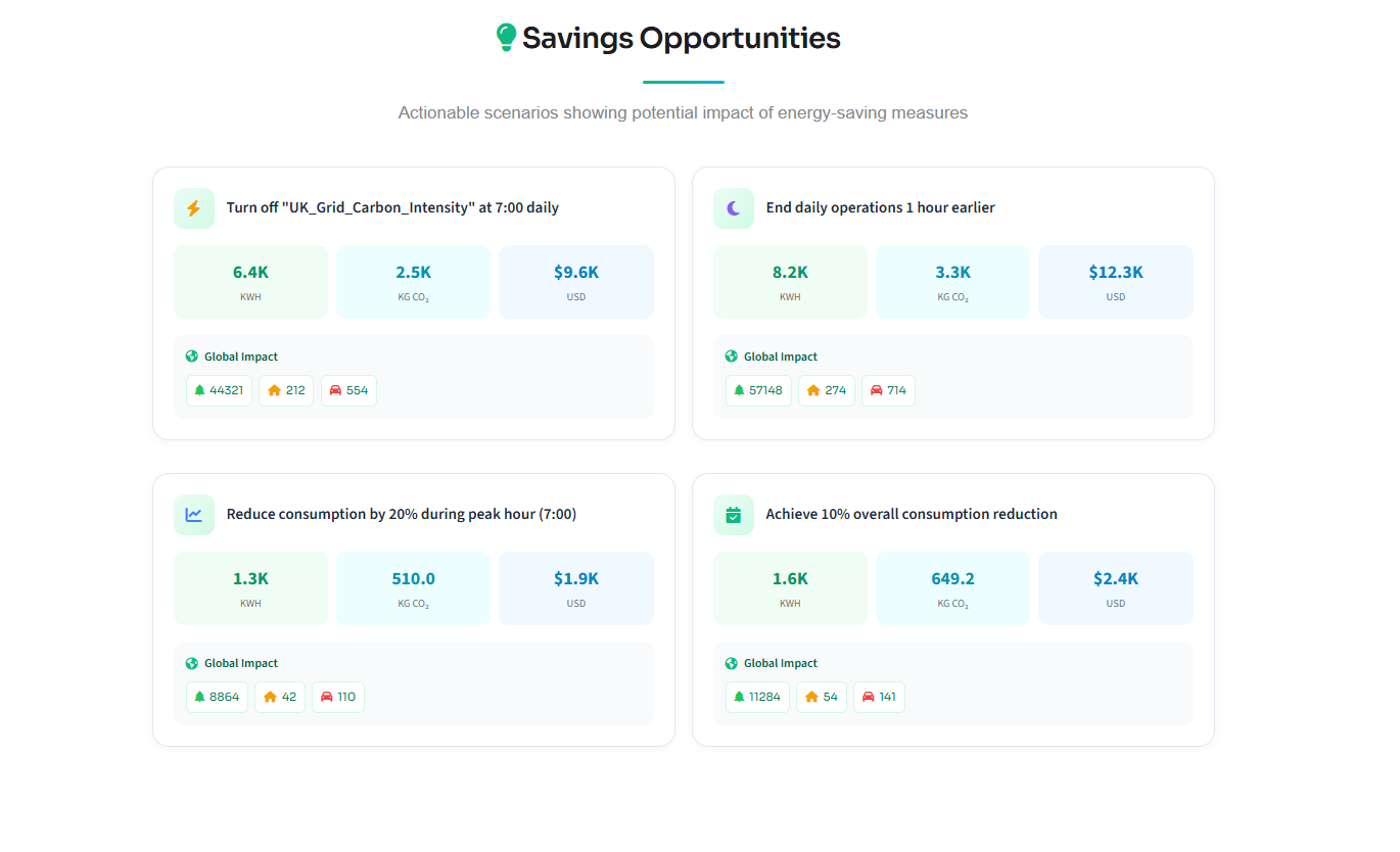 OctoGreen – AI Sustainability Optimizer | Devpost