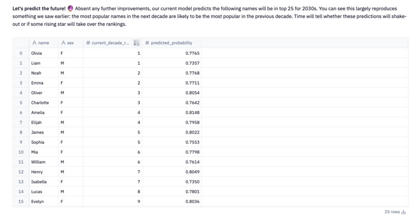 Forecasting the next decade's top baby names – screenshot 5