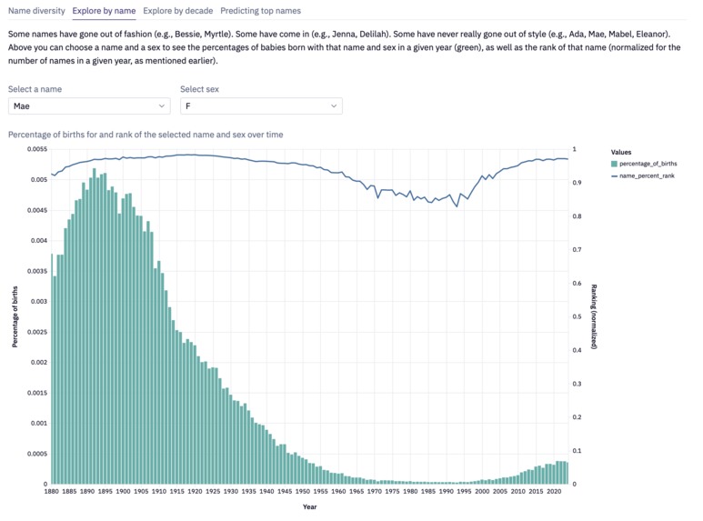 Forecasting the next decade's top baby names – screenshot 2