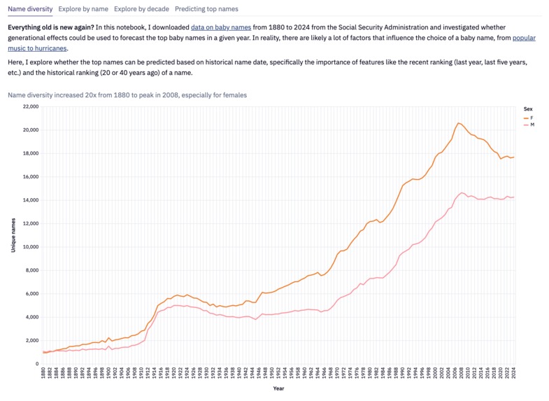 Forecasting the next decade's top baby names – screenshot 1