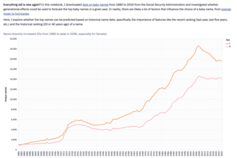 Forecasting the next decade's top baby names