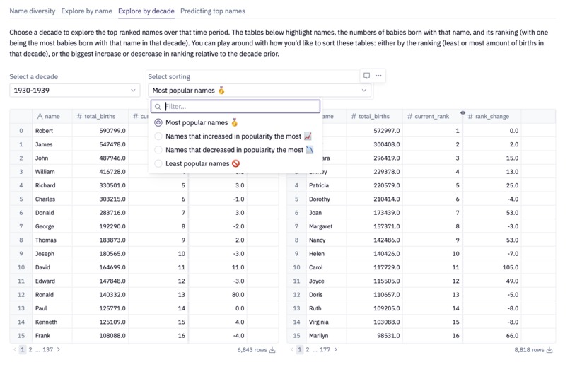 Forecasting the next decade's top baby names – screenshot 3