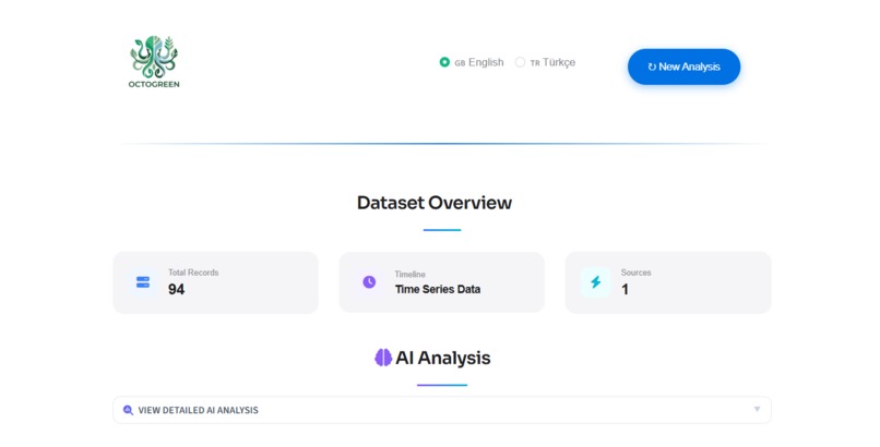OctoGreen – AI Sustainability Optimizer – screenshot 3