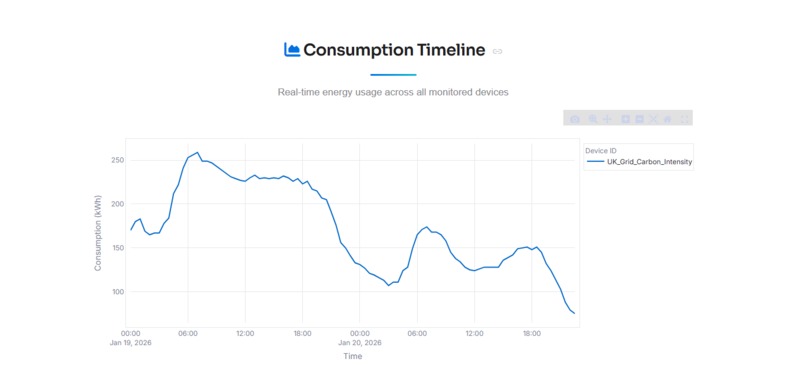 OctoGreen – AI Sustainability Optimizer – screenshot 4