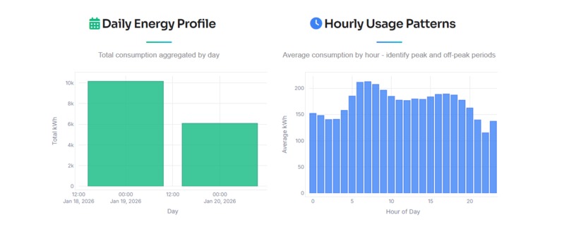 OctoGreen – AI Sustainability Optimizer – screenshot 5