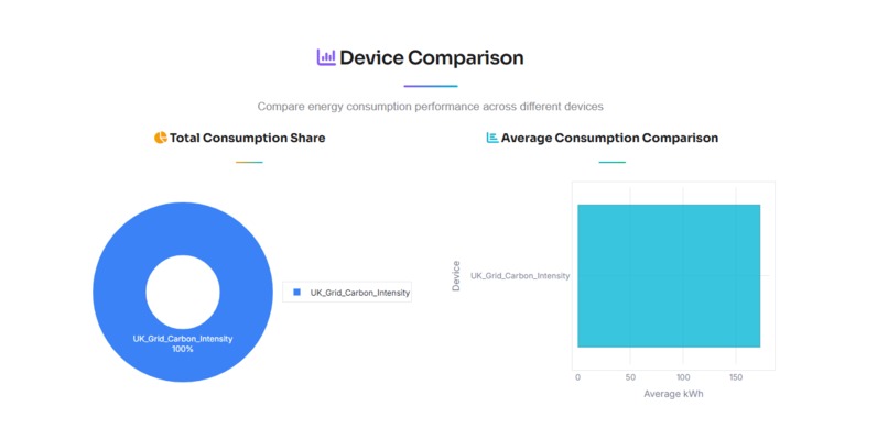 OctoGreen – AI Sustainability Optimizer – screenshot 6