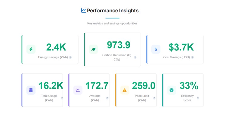 OctoGreen – AI Sustainability Optimizer – screenshot 8