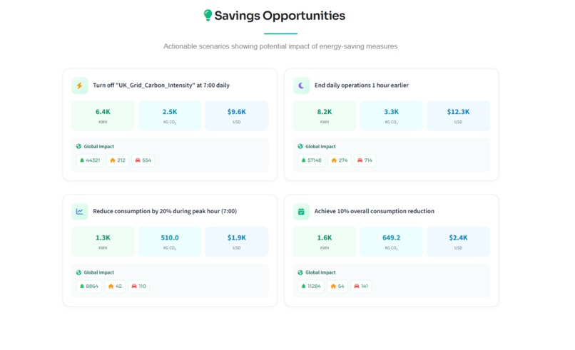 OctoGreen – AI Sustainability Optimizer – screenshot 9