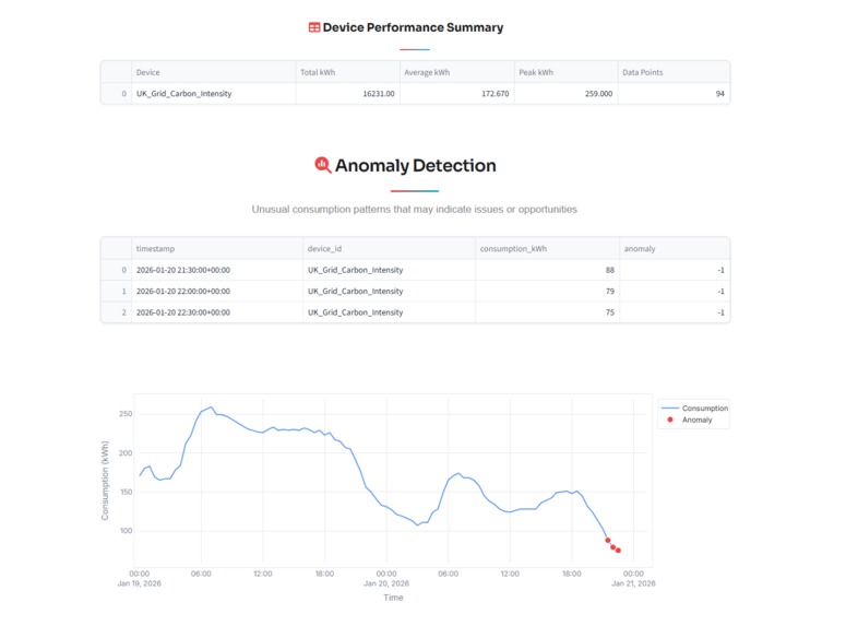 OctoGreen – AI Sustainability Optimizer – screenshot 10