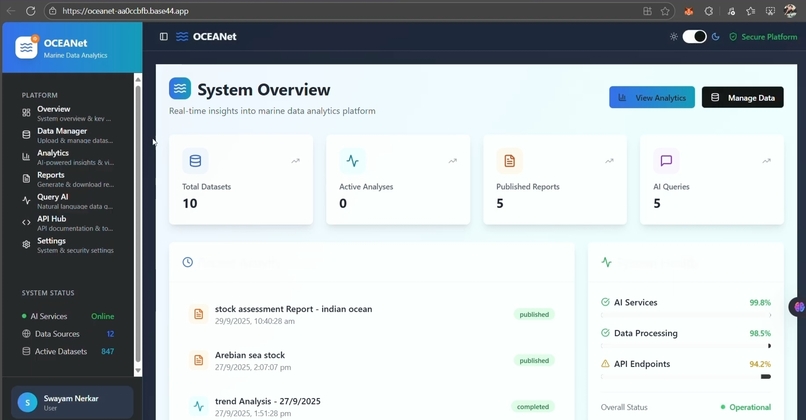 OCEANet' – Oceanic Data & Ecosystem Analytics Network – screenshot 1