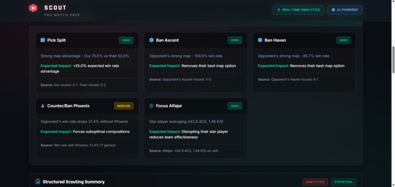 sc0ut-V – screenshot 3