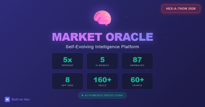 Market Oracle:  AI-Driven Market Intelligence Platform  – screenshot 1