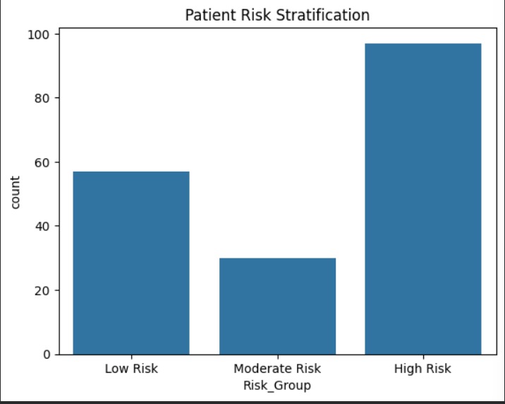 CVD Risk Prediction (Interpretable ML) – screenshot 3