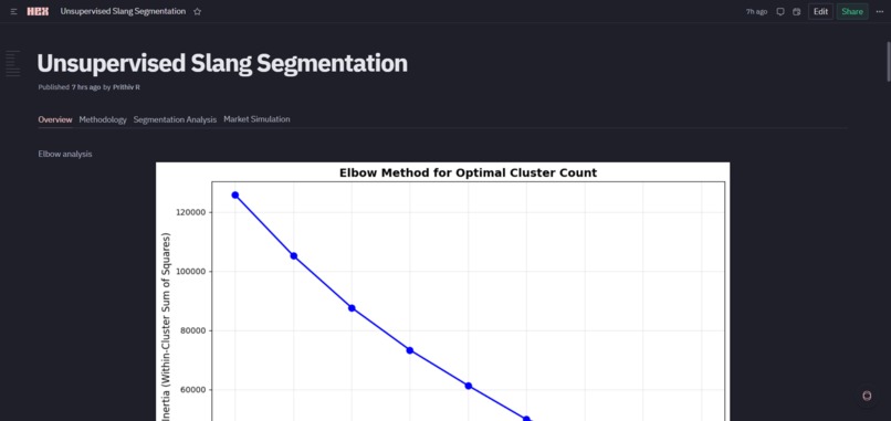 SlangOracle: Unsupervised Slang Lifecycle Segmentation – screenshot 1