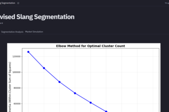 SlangOracle: Unsupervised Slang Lifecycle Segmentation