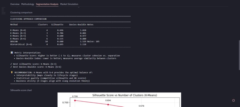SlangOracle: Unsupervised Slang Lifecycle Segmentation – screenshot 2