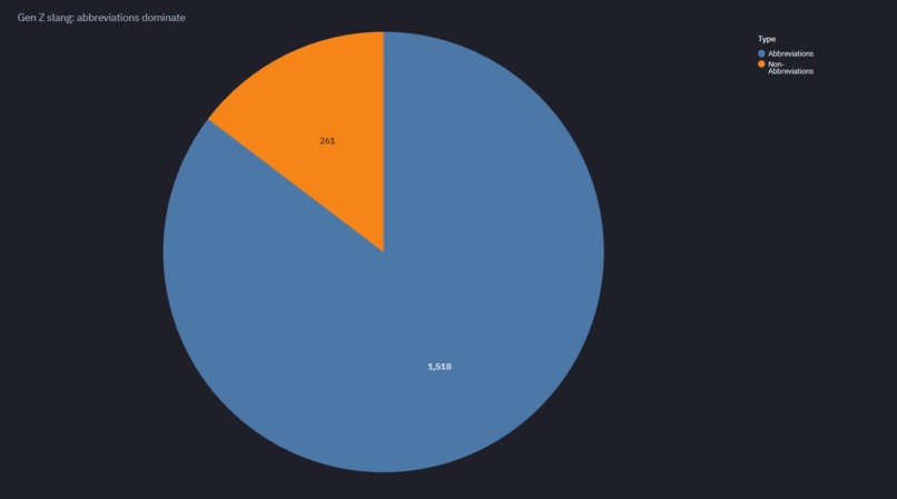 Language at Internet Speed – screenshot 1