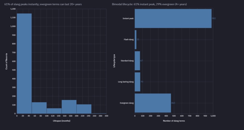 Language at Internet Speed – screenshot 4